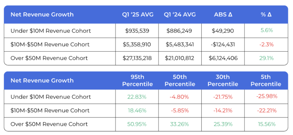 Q1 Revenue Data for Companies In Our Study